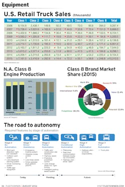 Fleetowner Com Sites Fleetowner com Files Uploads 2015 08 Equipment 2 Fleetowner Com Sites Fleetowner com Files Uploads 2015 08 Equipment 2