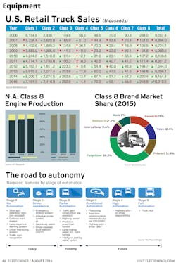 Fleetowner Com Sites Fleetowner com Files Uploads 2015 08 Equipment 2 Fleetowner Com Sites Fleetowner com Files Uploads 2015 08 Equipment 2