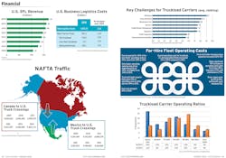 Fleetowner Com Sites Fleetowner com Files Uploads 2015 08 Financial Fleetowner Com Sites Fleetowner com Files Uploads 2015 08 Financial