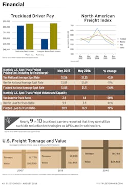 Fleetowner Com Sites Fleetowner com Files Uploads 2015 08 Financial 2 Fleetowner Com Sites Fleetowner com Files Uploads 2015 08 Financial 2
