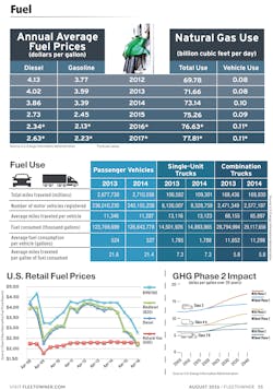 Fleetowner Com Sites Fleetowner com Files Uploads 2015 08 Fuel 0 Fleetowner Com Sites Fleetowner com Files Uploads 2015 08 Fuel 0