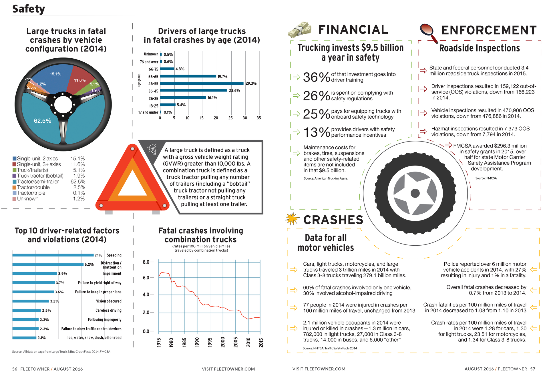 Fleetowner Com Sites Fleetowner com Files Uploads 2015 08 Safety