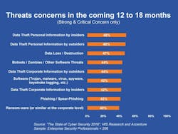 Fleetowner Com Sites Fleetowner com Files Uploads 2016 08 08 Chart Cyber Fleetowner Com Sites Fleetowner com Files Uploads 2016 08 08 Chart Cyber