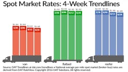 Refrigeratedtransporter 1785 Spot Mkt Chart Aug 20 Refrigeratedtransporter 1785 Spot Mkt Chart Aug 20