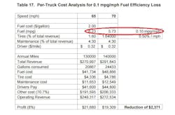 Trucker Com Sites Fleetowner com Files Uploads 2015 02 Mb Chart Trucker Com Sites Fleetowner com Files Uploads 2015 02 Mb Chart