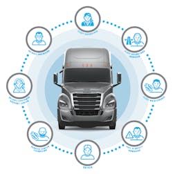 Fleetowner Com Sites Fleetowner com Files Uploads 2015 02 Detroit Circle Of Connectivity Fleetowner Com Sites Fleetowner com Files Uploads 2015 02 Detroit Circle Of Connectivity