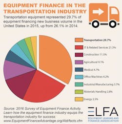 Fleetowner Com Sites Fleetowner com Files Uploads 2016 06 16 Elfa Transportation Infographic 0