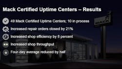 Fleetowner Com Sites Fleetowner com Files Uploads 2016 09 02 090216 Mack Certified Uptime Centers 3 Web