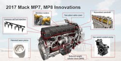 Fleetowner Com Sites Fleetowner com Files Uploads 2016 09 06 090616 Mack 2017 Powertrain Tech Upgrades Fleetowner Com Sites Fleetowner com Files Uploads 2016 09 06 090616 Mack 2017 Powertrain Tech Upgrades