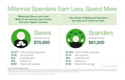 Fleetowner Com Sites Fleetowner com Files Uploads 2016 09 13 Infographic Money Fleetowner Com Sites Fleetowner com Files Uploads 2016 09 13 Infographic Money