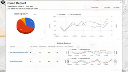 Fleetowner Com Sites Fleetowner com Files Uploads 2016 09 26 Screenshot Dwell Report