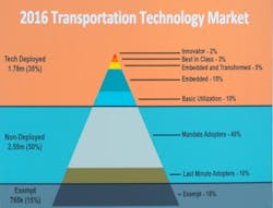 Fleetowner Com Sites Fleetowner com Files Uploads 2016 09 28 092816 People Net Tech Adopt Pyramid Web Fleetowner Com Sites Fleetowner com Files Uploads 2016 09 28 092816 People Net Tech Adopt Pyramid Web
