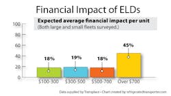 Refrigeratedtransporter Com Sites Refrigeratedtransporter com Files Uploads 2016 09 21 Eld Financial Impact 2016a Refrigeratedtransporter Com Sites Refrigeratedtransporter com Files Uploads 2016 09 21 Eld Financial Impact 2016a