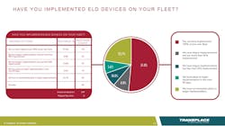 Trucker 5553 Transplace Eld Trucker 5553 Transplace Eld