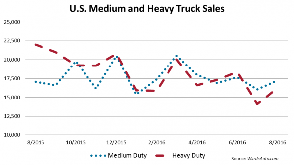 Trucker 858 Usgvw1608
