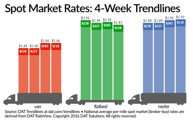 Trucker 863 Dat Spot 091016 Lg