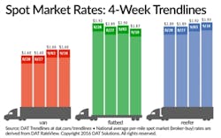 Trucker 863 Dat Spot 091016 Lg Trucker 863 Dat Spot 091016 Lg
