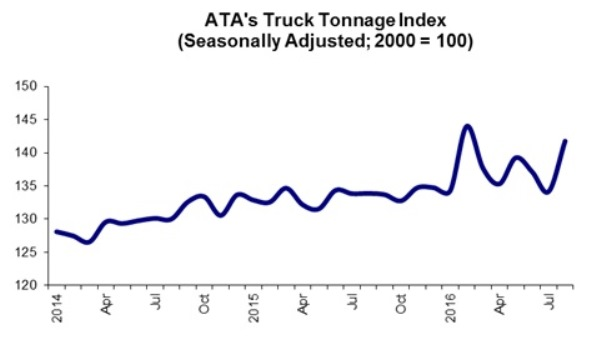 Trucker 868 Aug 2016 Tonnage