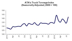 Trucker 868 Aug 2016 Tonnage Trucker 868 Aug 2016 Tonnage