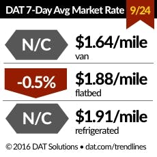 Trucker Com Sites Trucker com Files Uploads 2016 01 Dat Rates 092416 Trucker Com Sites Trucker com Files Uploads 2016 01 Dat Rates 092416