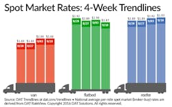 Trucker Com Sites Trucker com Files Uploads 2016 01 Dat Spot 091016 Trucker Com Sites Trucker com Files Uploads 2016 01 Dat Spot 091016