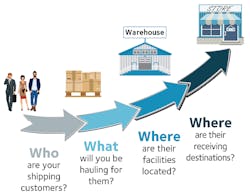 Trucker Com Sites Trucker com Files Uploads 2016 09 09 Bot Image Trucker Com Sites Trucker com Files Uploads 2016 09 09 Bot Image