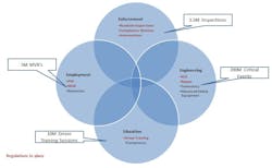 Fleetowner Com Sites Fleetowner com Files Uploads 2015 02 Vigillo Data Chart Fleetowner Com Sites Fleetowner com Files Uploads 2015 02 Vigillo Data Chart