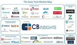 Fleetowner Com Sites Fleetowner com Files Uploads 2016 06 16 Auto Tech Market Map