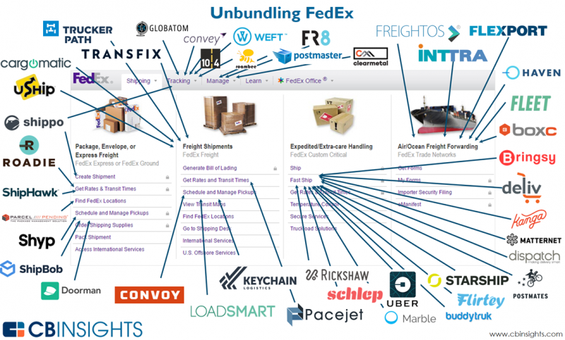 Fleetowner Com Sites Fleetowner com Files Uploads 2016 06 16 Cb Unbundling