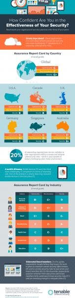 Fleetowner Com Sites Fleetowner com Files Uploads 2016 10 14 Cyber Chart1 Fleetowner Com Sites Fleetowner com Files Uploads 2016 10 14 Cyber Chart1
