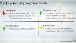 Fleetowner Com Sites Fleetowner com Files Uploads 2016 10 25 101516 Vtna Class 8 Trends Web Agm Fleetowner Com Sites Fleetowner com Files Uploads 2016 10 25 101516 Vtna Class 8 Trends Web Agm