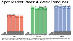 Refrigeratedtransporter 1850 Spot Mkt Chart Sept 24 Refrigeratedtransporter 1850 Spot Mkt Chart Sept 24