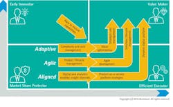 Fleetowner Com Sites Fleetowner com Files Uploads 2016 11 30 Innovate Chart1 Fleetowner Com Sites Fleetowner com Files Uploads 2016 11 30 Innovate Chart1