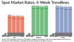 Refrigeratedtransporter 1870 Spot Mkt Chart Oct 29 Refrigeratedtransporter 1870 Spot Mkt Chart Oct 29