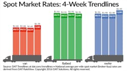 Refrigeratedtransporter 1876 Spot Mkt Chart Nov 5 Refrigeratedtransporter 1876 Spot Mkt Chart Nov 5