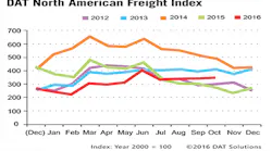 Refrigeratedtransporter 1880 Spot Mkt Chart Oct