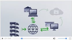 Trucker 984 Vdo Video 2 Trucker 984 Vdo Video 2