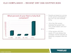 Trucker Com Sites Fleetowner com Files Uploads 2015 02 Eld Transplace Trucker Com Sites Fleetowner com Files Uploads 2015 02 Eld Transplace