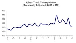 Trucker Com Sites Trucker com Files Uploads 2016 01 Ata Tonnage 1016 Trucker Com Sites Trucker com Files Uploads 2016 01 Ata Tonnage 1016