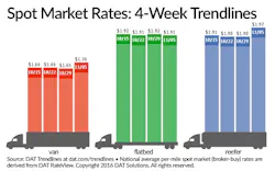 Trucker Com Sites Trucker com Files Uploads 2016 01 Dat Spot 110516