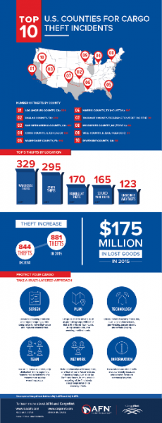 Fleetowner Com Sites Fleetowner com Files Uploads 2016 12 21 Cargo Theft Graph1 Fleetowner Com Sites Fleetowner com Files Uploads 2016 12 21 Cargo Theft Graph1