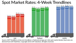 Refrigeratedtransporter 1913 Spot Mkt Chart Dec 10 Refrigeratedtransporter 1913 Spot Mkt Chart Dec 10