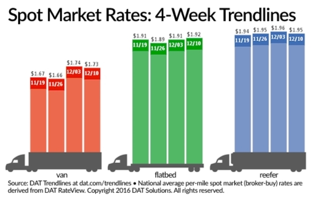 Trucker 1010 Dat Spot 121016 Lg