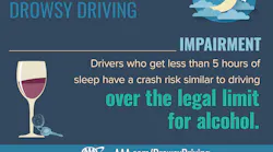 Trucker 1468 Aaa Impairment