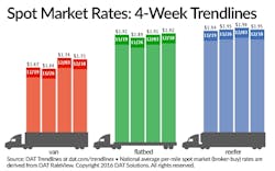 Trucker Com Sites Trucker com Files Uploads 2016 01 Dat Spot 121016 Trucker Com Sites Trucker com Files Uploads 2016 01 Dat Spot 121016