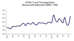 Trucker Com Sites Trucker com Files Uploads 2016 01 Tonnage 1116 Trucker Com Sites Trucker com Files Uploads 2016 01 Tonnage 1116