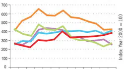 Fleetowner Com Sites Fleetowner com Files Uploads 2016 06 16 Dat Na Freight Index 1 0