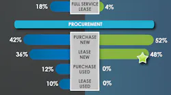 Fleetowner Com Sites Fleetowner com Files Uploads 2016 06 16 Fleet Advantage Benchmarking Transportation Industry Survey Results 2015 V 2016 1 2017