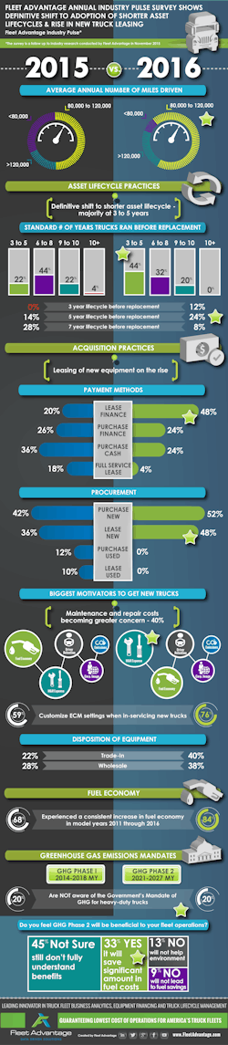 Fleetowner Com Sites Fleetowner com Files Uploads 2016 06 16 Fleet Advantage Benchmarking Transportation Industry Survey Results 2015 V 2016 1 2017 Fleetowner Com Sites Fleetowner com Files Uploads 2016 06 16 Fleet Advantage Benchmarking Transportation Industry Survey Results 2015 V 2016 1 2017