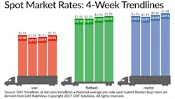 Refrigeratedtransporter 1922 Spot Mkt Chart Dec 31 Refrigeratedtransporter 1922 Spot Mkt Chart Dec 31